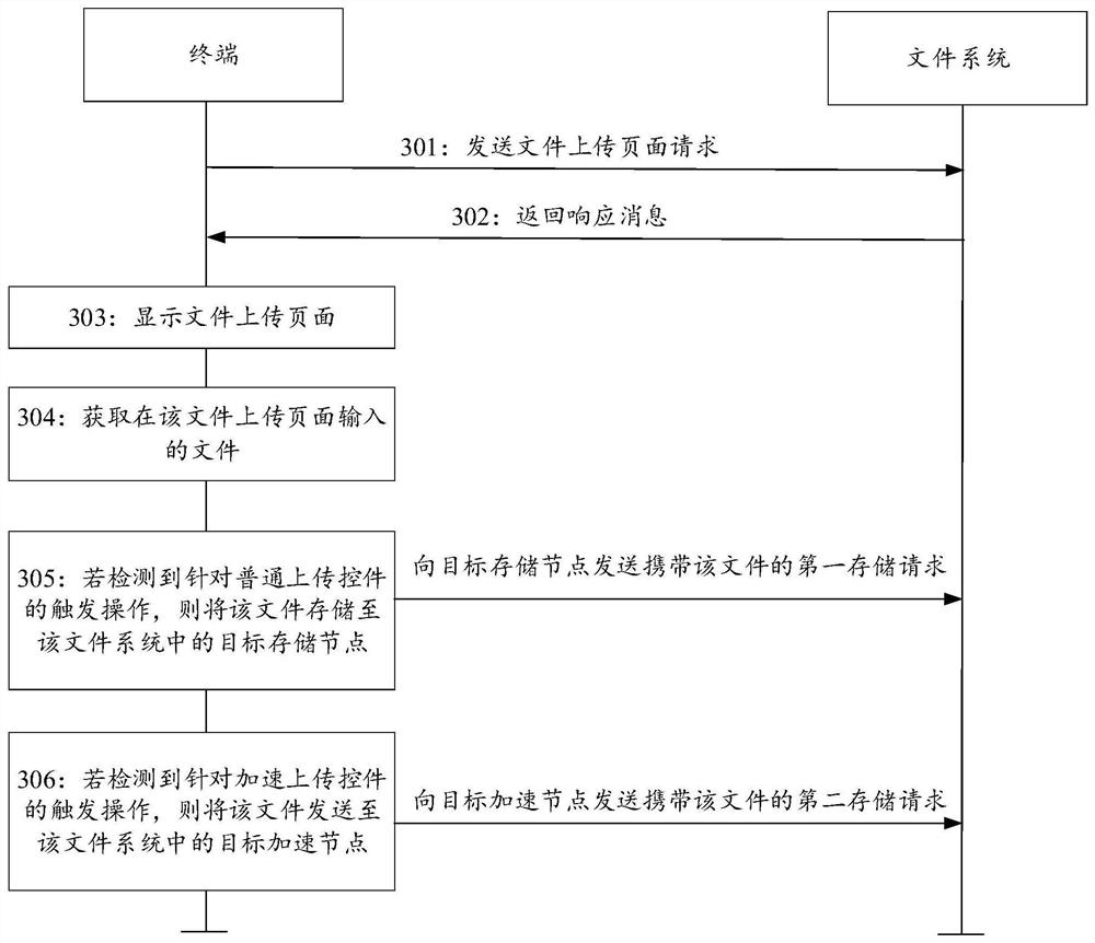 文件存储方法、装置、设备和存储介质