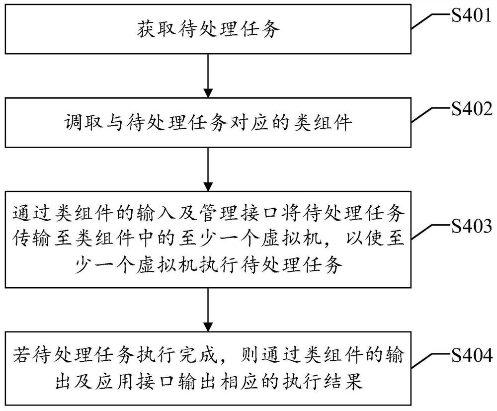 一种资源分配方法、系统及设备