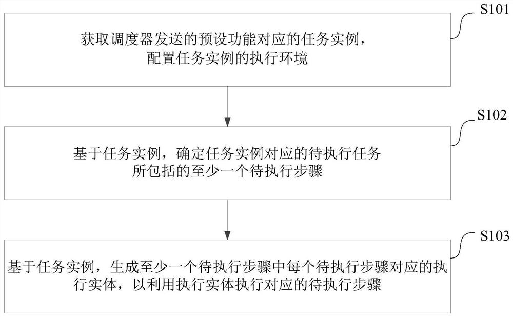 一种任务执行及调度方法、系统、装置、计算设备及介质