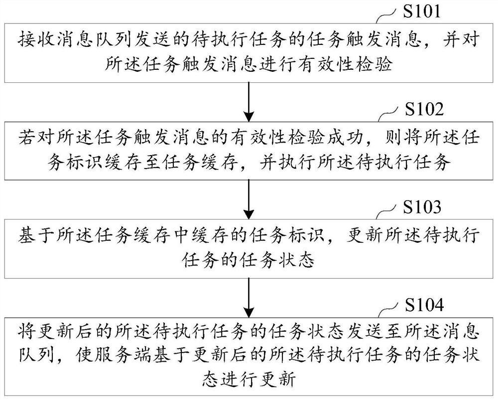 任务调度方法、装置、设备及存储介质