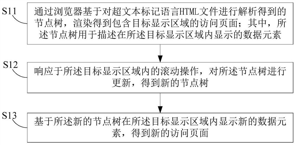 一种页面显示方法及计算机设备