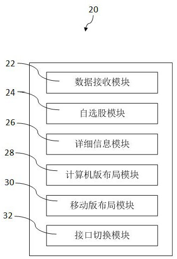 具有多种图形化用户接口的股票报价装置与方法