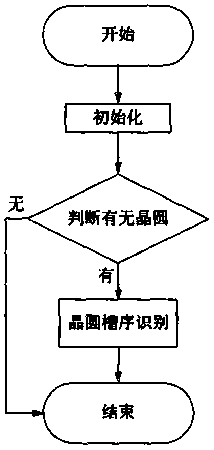 一种片库晶圆分布检测算法