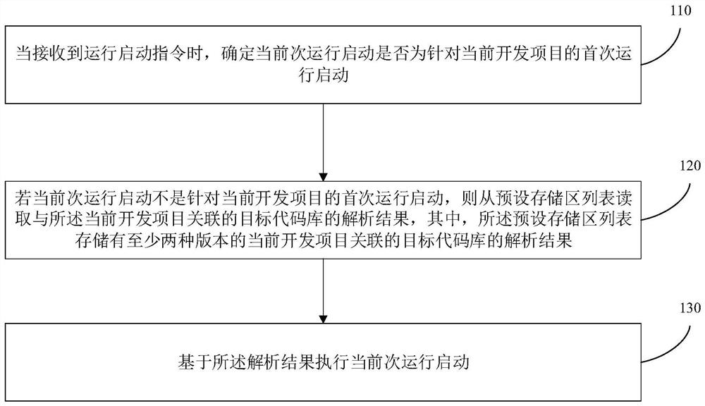 游戏引擎编辑器启动方法、装置、电子设备和存储介质