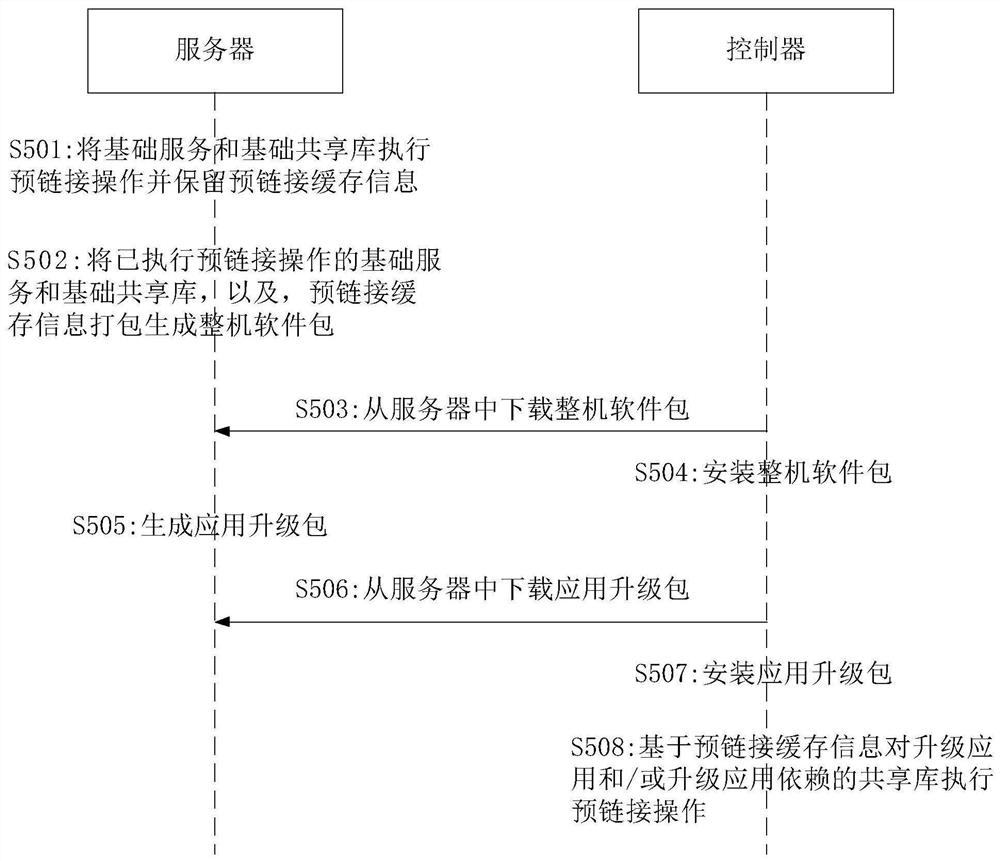 一种应用升级方法、显示设备及服务器