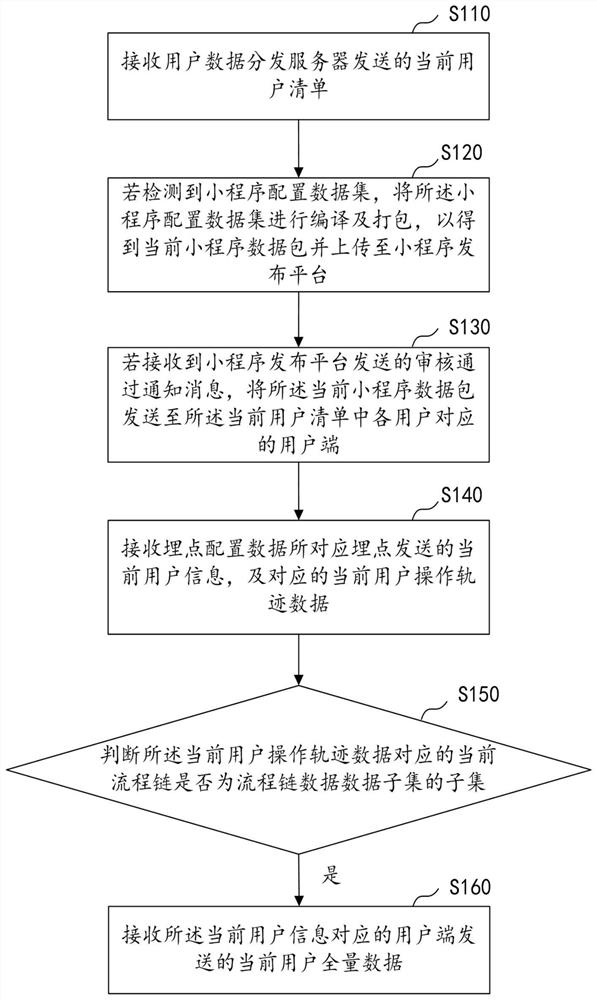 基于小程序的信息推送方法、装置及计算机设备