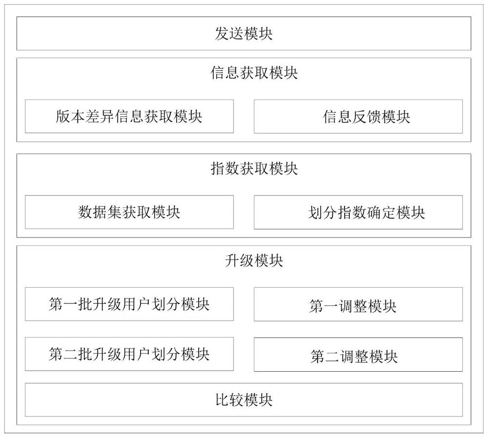 一种基于智慧大脑的OTA远程升级系统和方法