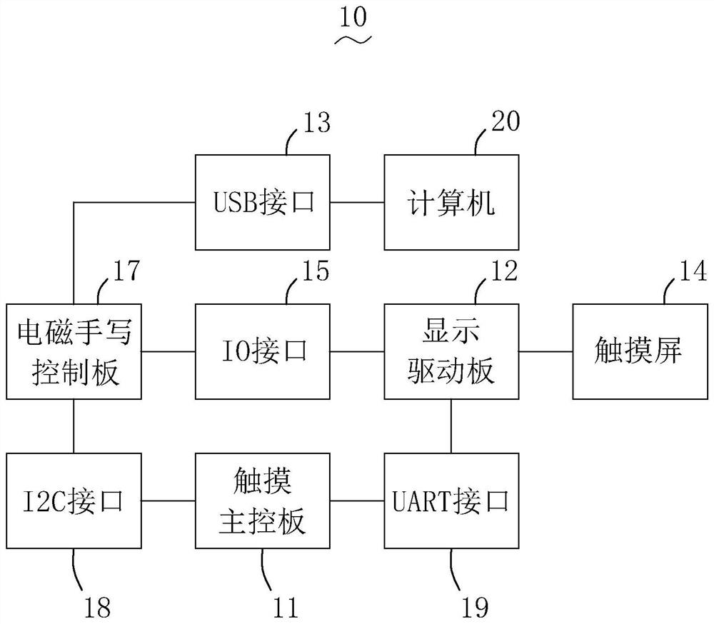 触控手写屏及其调用屏幕菜单的方法