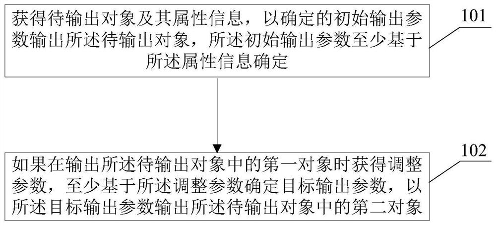 一种控制方法和控制装置