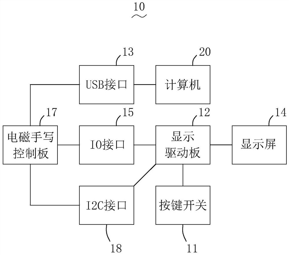 手写屏及其调节关闭屏幕菜单的方法