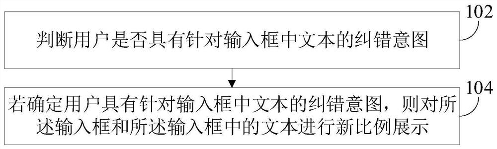 一种数据处理方法、装置和电子设备