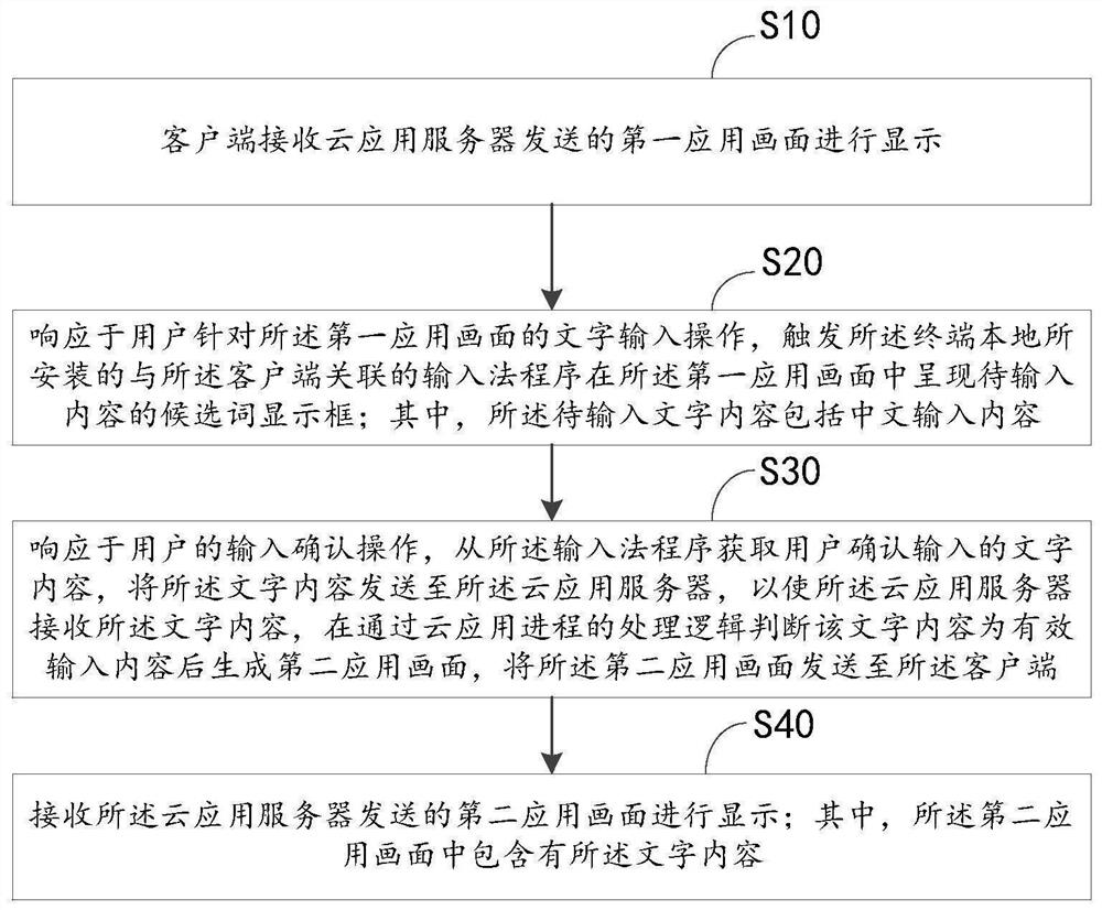 一种云应用的文字输入方法、装置及计算机设备