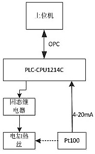 用于大滞后加热系统的恒温控制系统