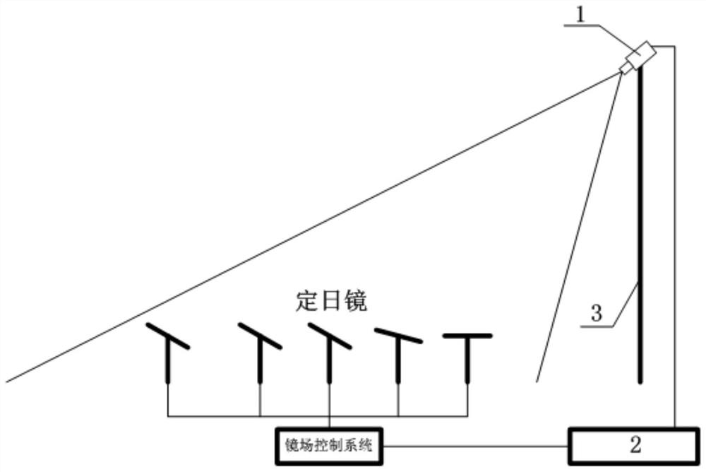 一种基于反射的定日镜运动误差参数校正系统及方法