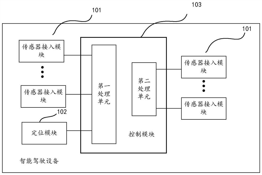 智能驾驶设备、方法、智能驾驶系统及行驶设备