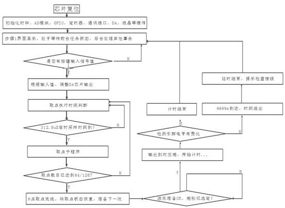 一种手持测试仪的实现方法