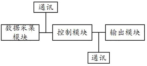 一种基于B/S架构的水产养殖控制系统