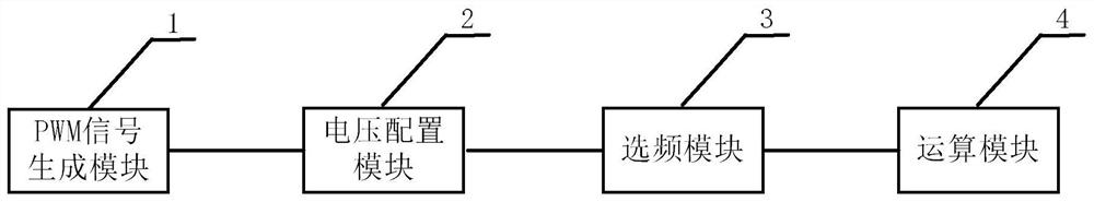 基于分立半导体的可配置电压输出装置、方法和控制器