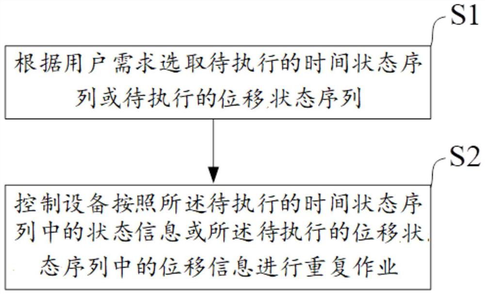 一种作业方法、系统及农业机械设备