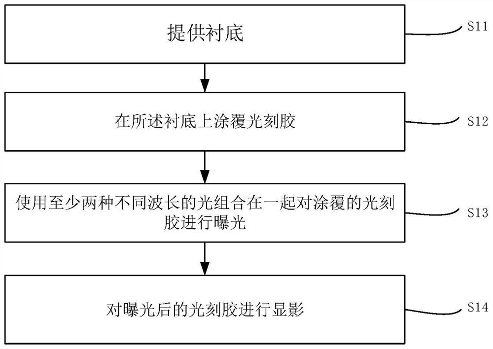 基于一次曝光的光刻方法