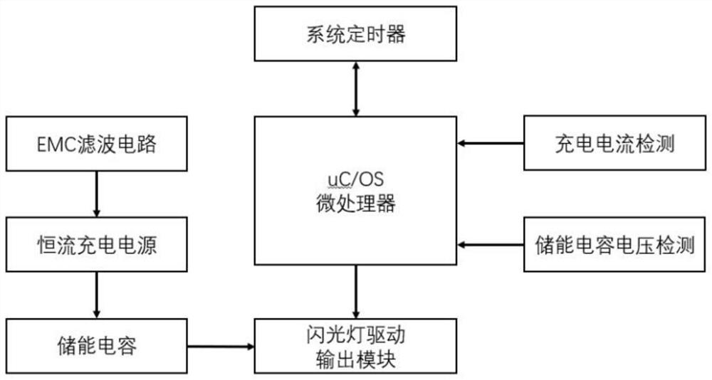 闪光灯故障判定系统及方法