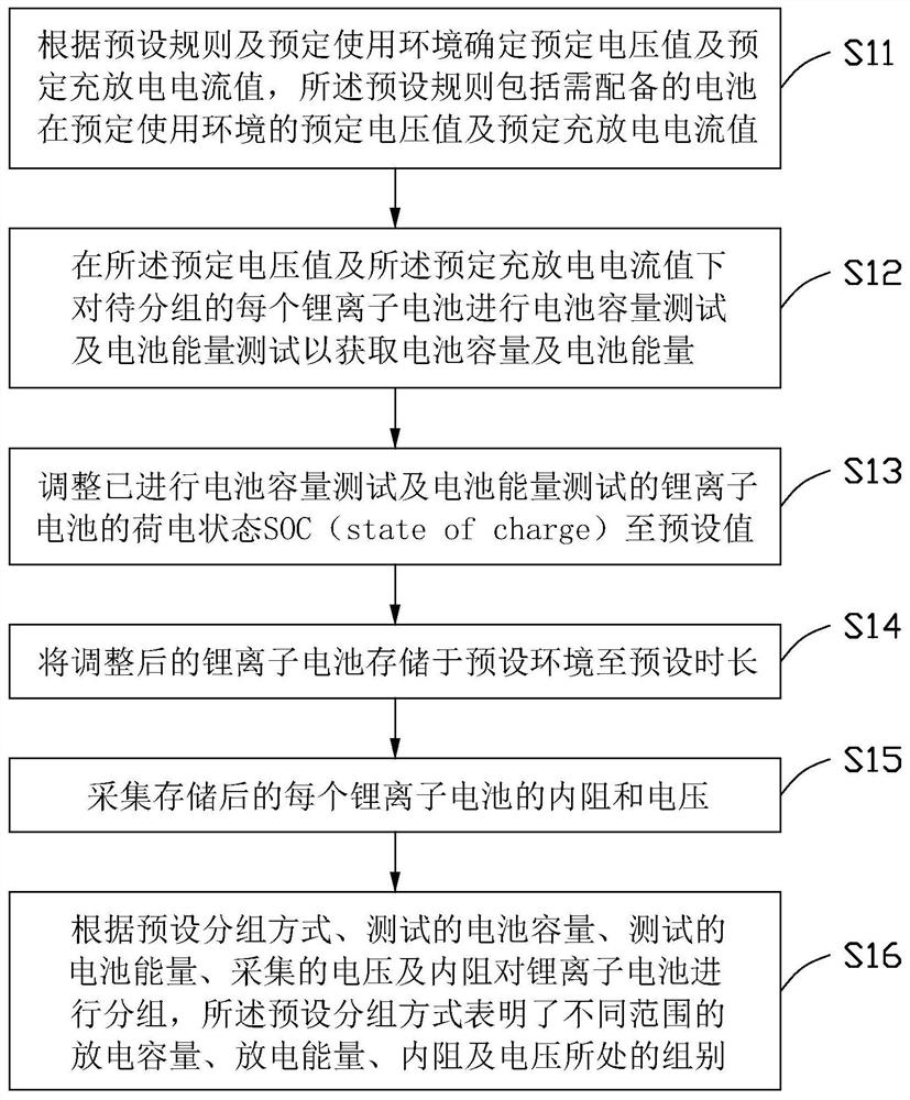 锂离子电池一致性分选方法及分选系统