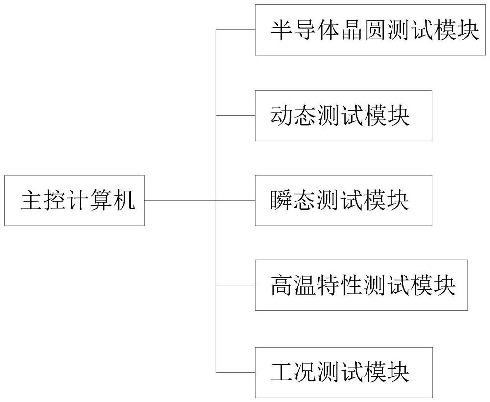 一种基于半导体功率器件和模块的系统