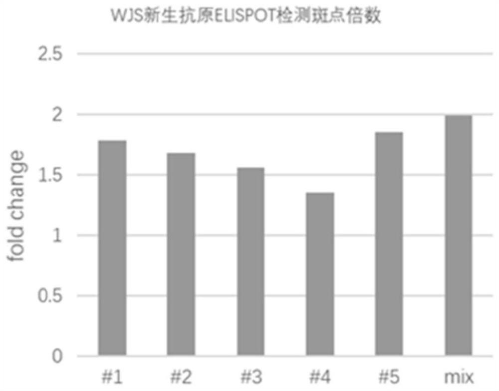 一种使用外周血检测抗原免疫原性的方法