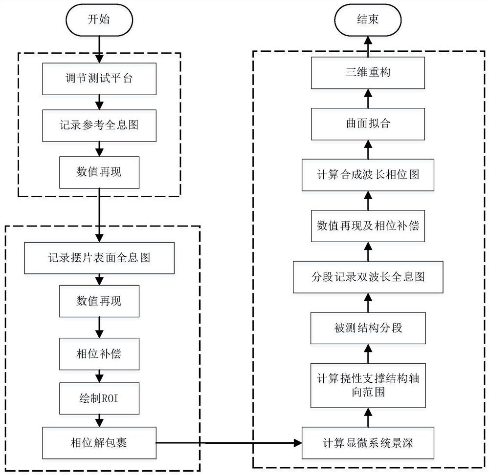 一种基于数字全息的石英振梁加速度计摆片的三维形貌检测方法