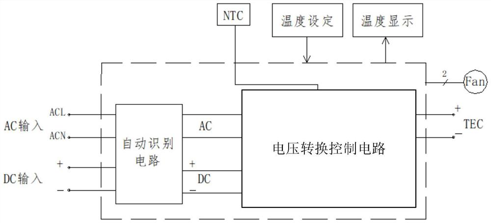 半导体制冷控制器及控制系统