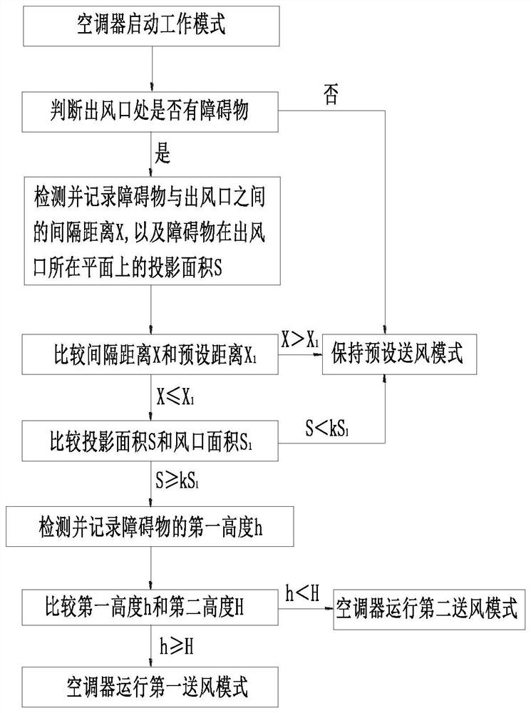 空调器的控制方法和空调器