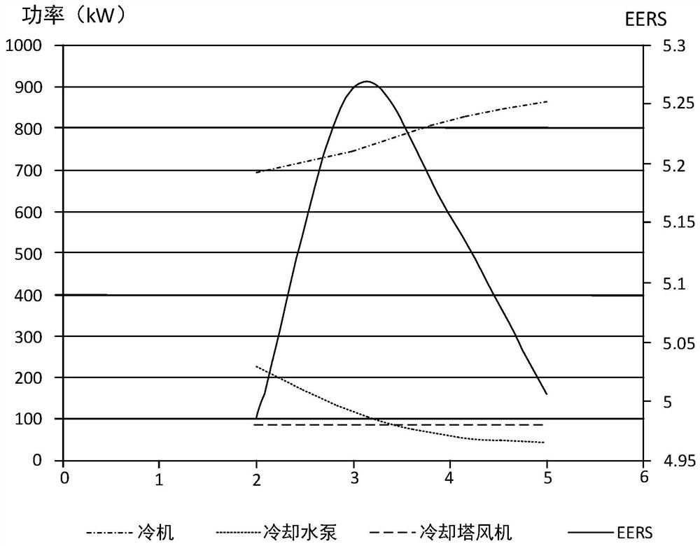 空调系统及其冷却侧的节能控制方法、装置和控制器