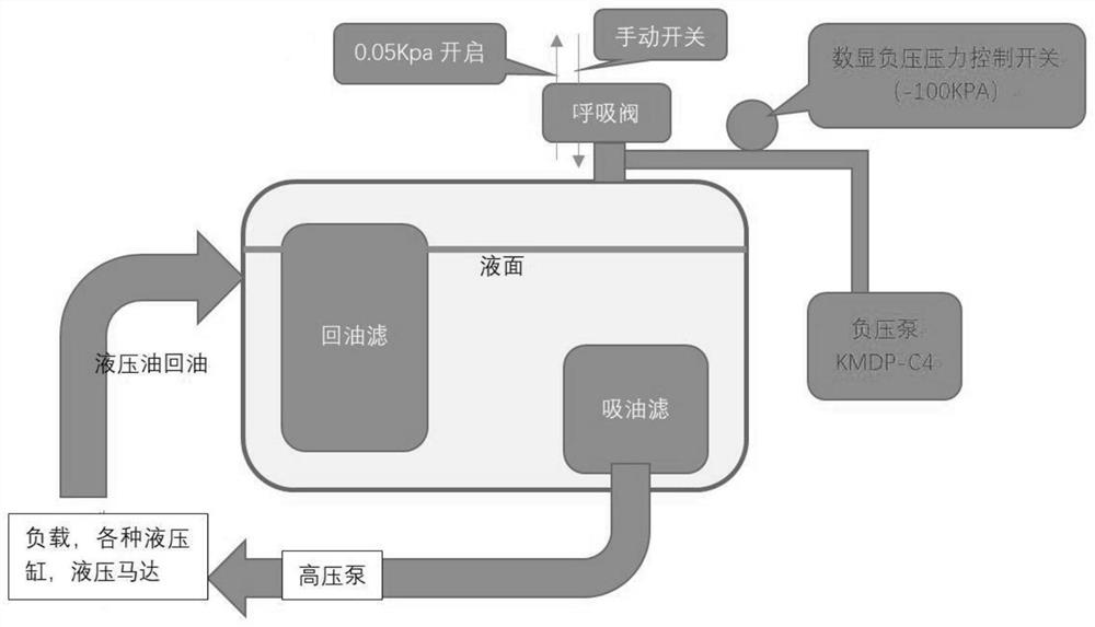 一种液压油箱中去除气泡的方法