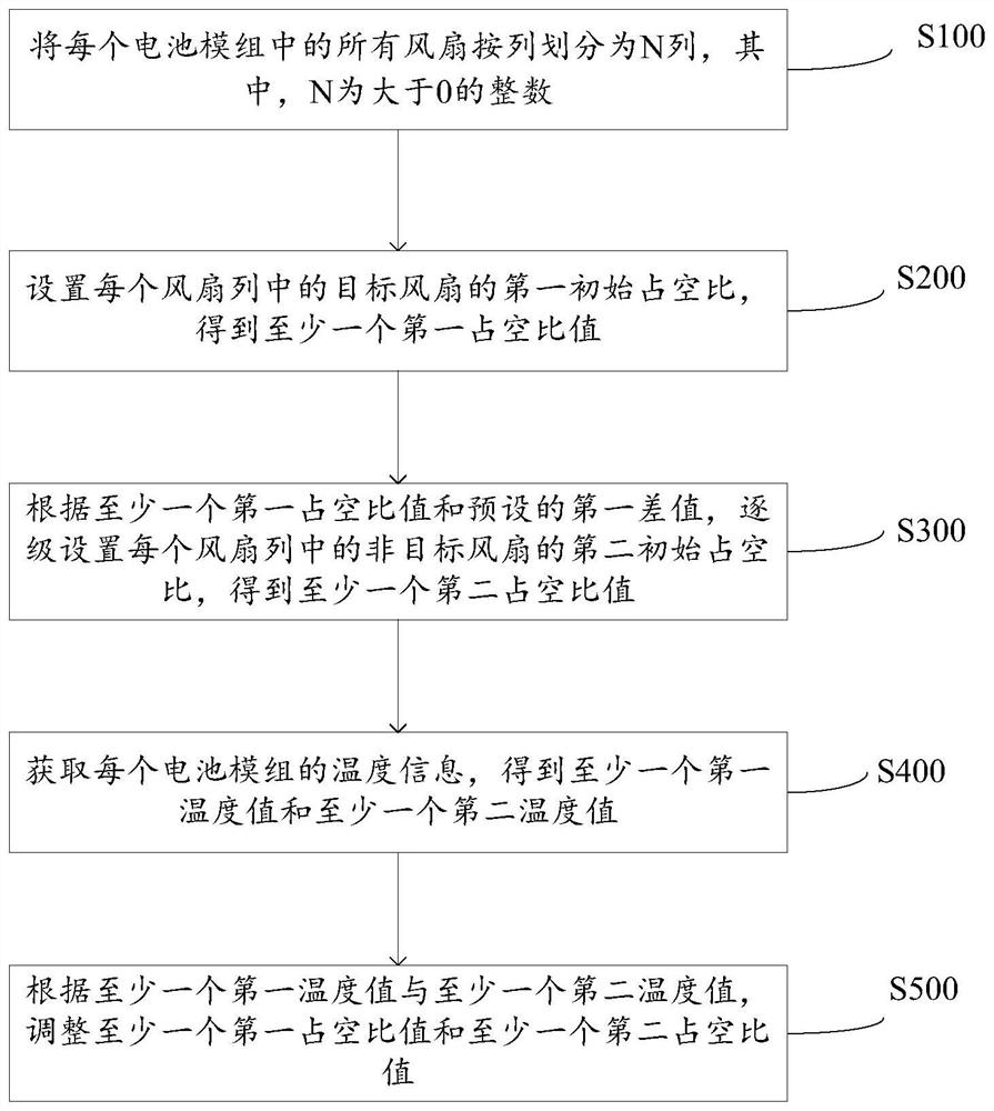 风扇控制方法、装置、设备及存储介质