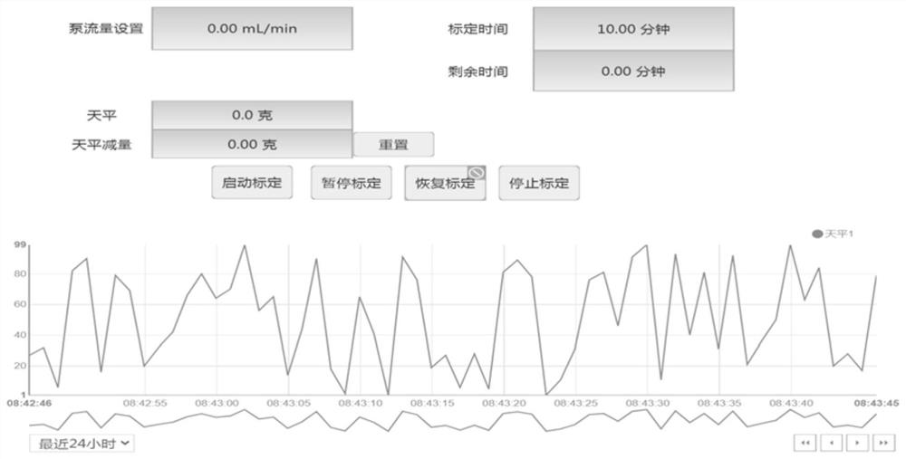 一种计量泵自动标定系统及其标定方法