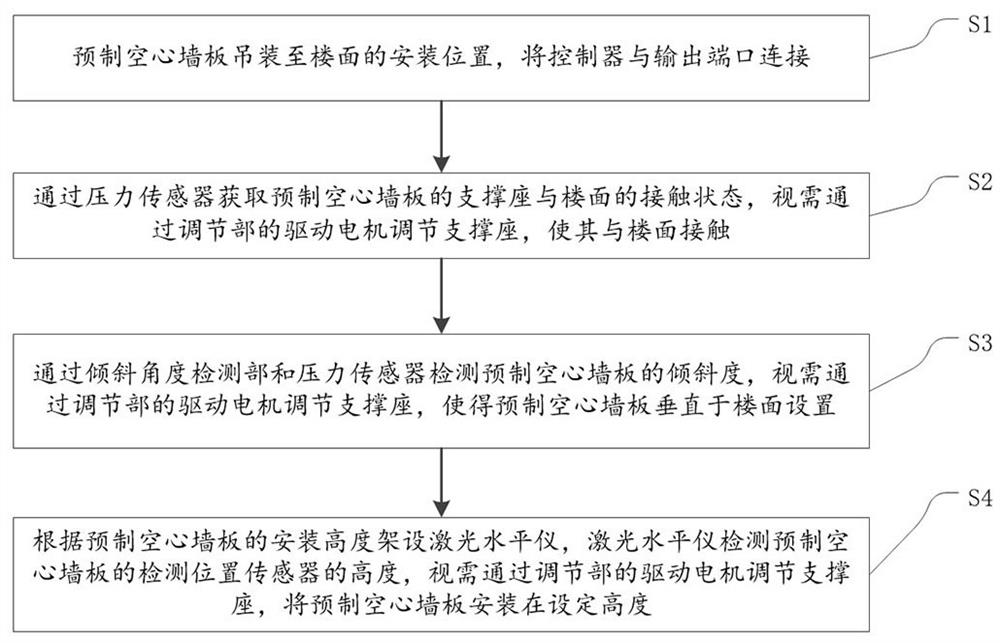 一种预制空心墙板及预制空心板剪力墙的其施工方法