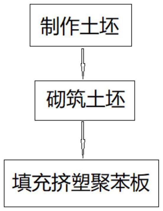 防止因基础拉梁下回填疏松导致地面沉降的施工方法和施工结构