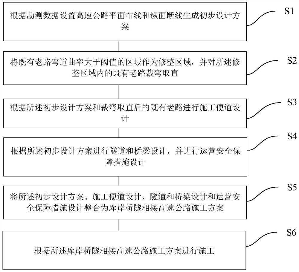 一种库岸桥隧相接高速公路设计施工方法