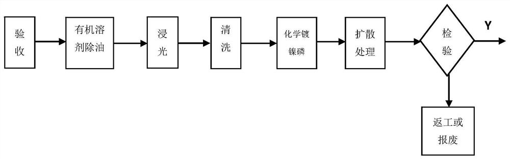 一种化学镀镍磷溶液及采用其制备镀镍磷层的方法