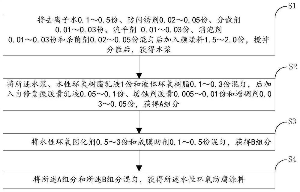 石油套管防腐水性环氧自修复涂料及其制备方法与应用