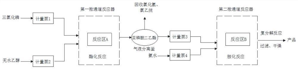 一种制备三乙膦酸铝方法及系统