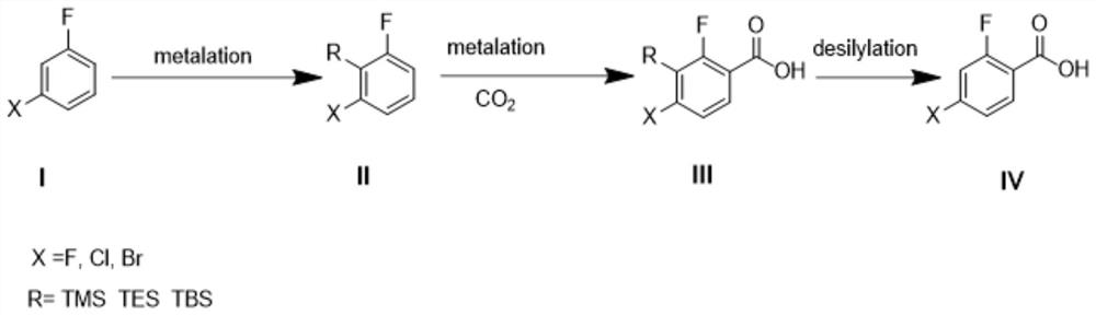 一种2-氟-4-卤素苯甲酸的合成方法