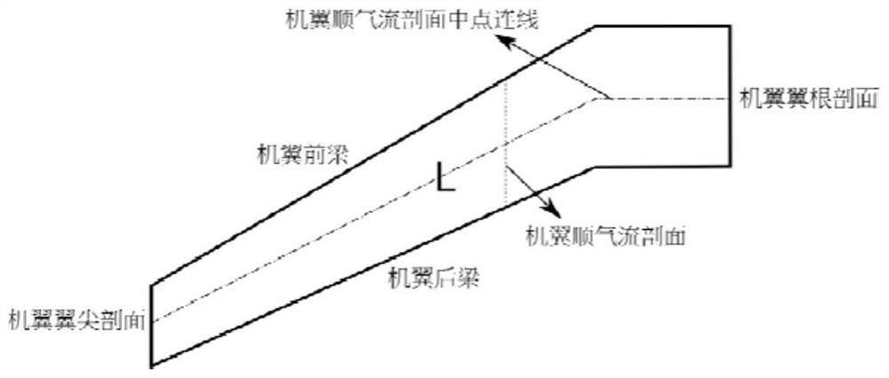 一种大展弦比机翼重量的估算方法