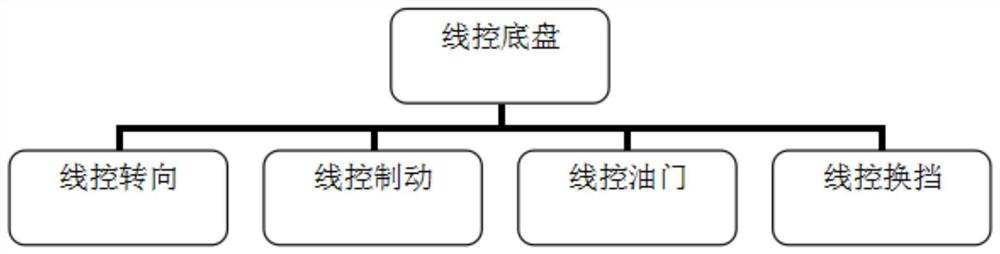 一种用于低速园区车自动驾驶的线控底盘系统