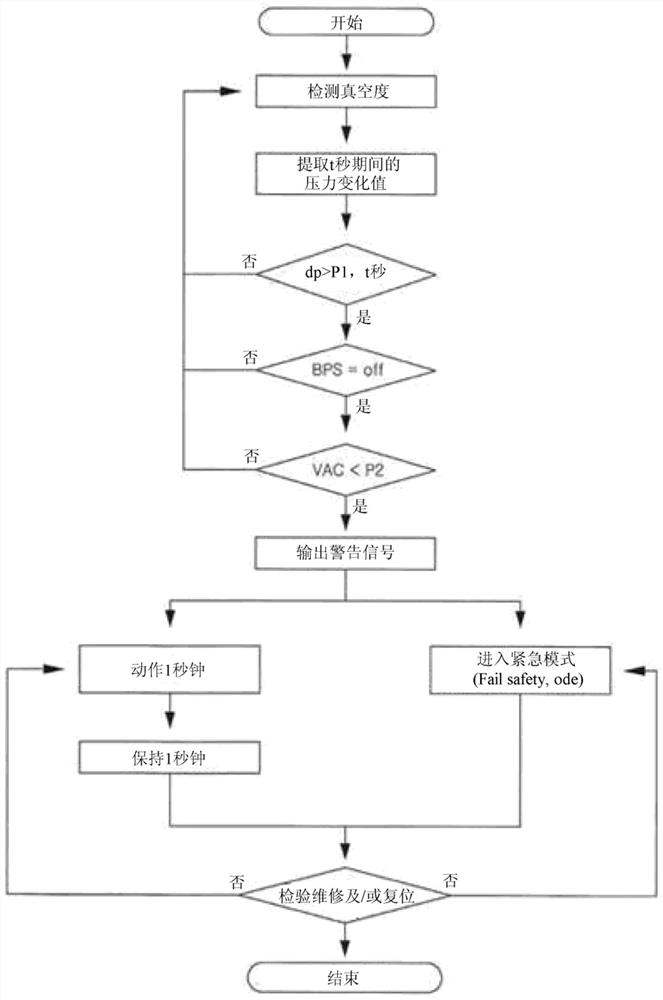 车辆助力装置的真空泄漏与否检查方法及检查装置