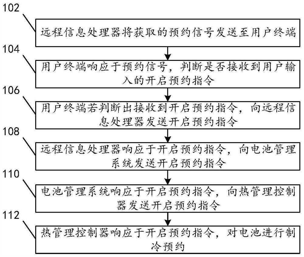 一种制冷预约方法和系统