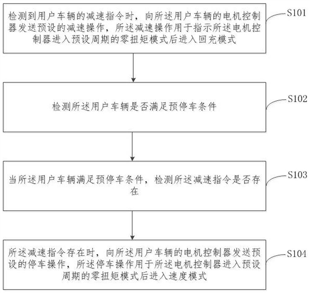 纯电动汽车平稳停车控制方法及装置