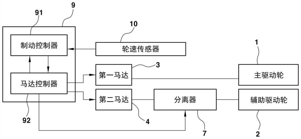 四轮驱动电动车辆的牵引控制装置和方法