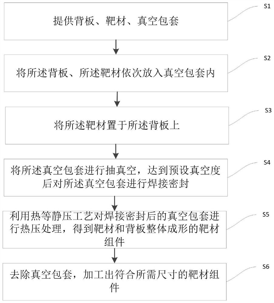 一种靶材组件热等静压整体成形方法