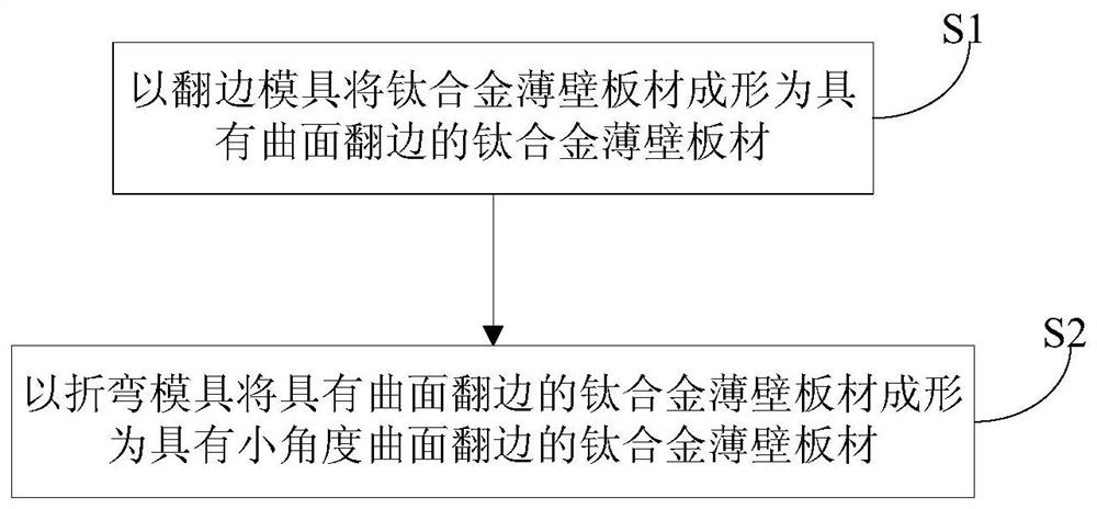 一种钛合金薄壁小角度曲面翻边的热成形方法